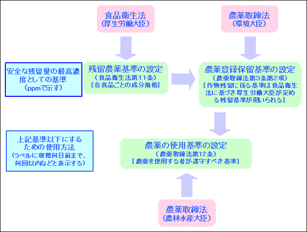 �}6. �c���_���A�_��o�^�ۗ���A�_��g�p�