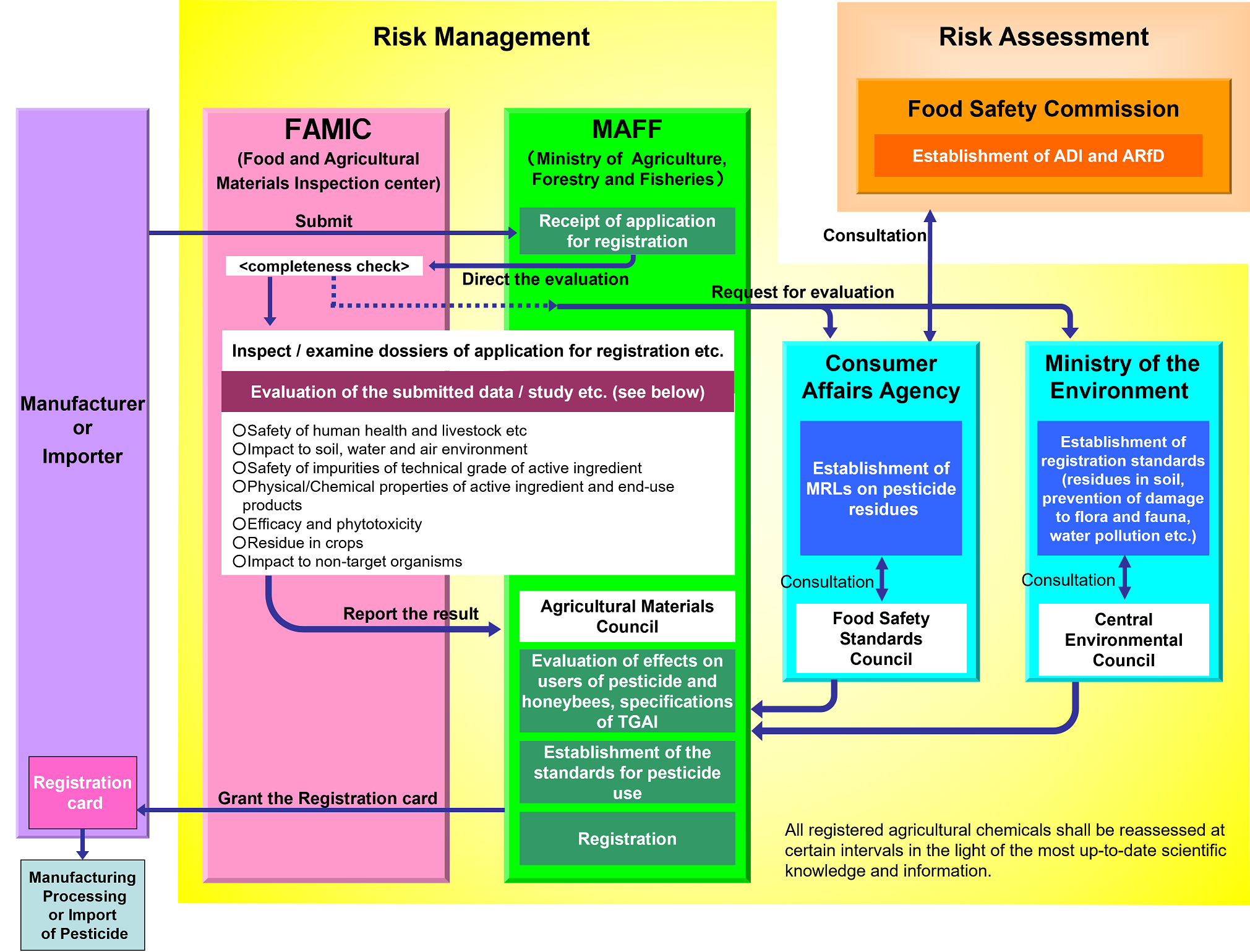 Image Flowchart of the Registration System