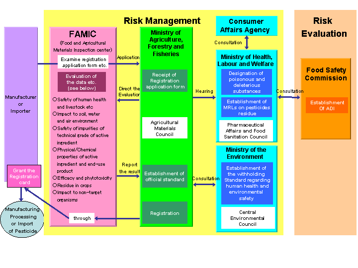 Image Figure 4. Flowchart of registration system