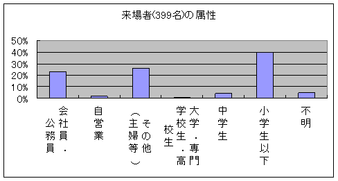 図:アンケート結果1