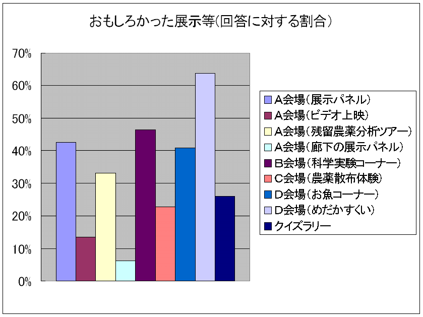 図:アンケート結果4