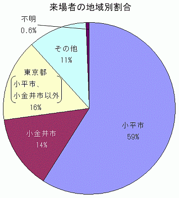 図:アンケート結果2