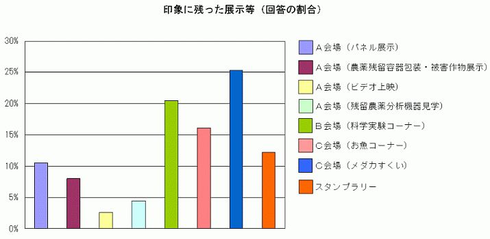 図:アンケート結果4