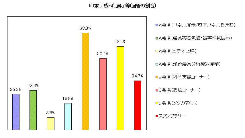 図:アンケート結果4