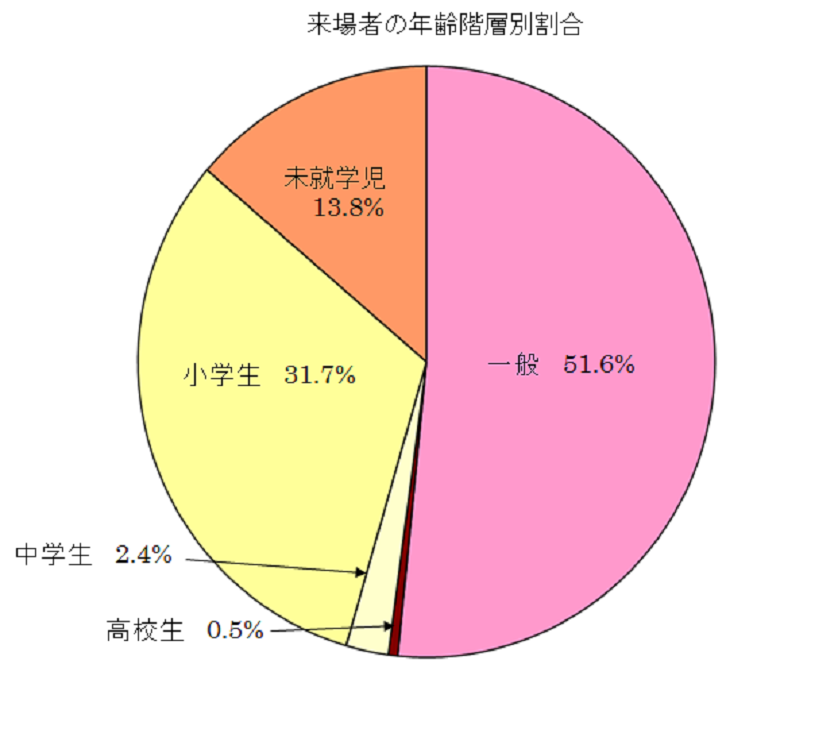 図:アンケート結果1