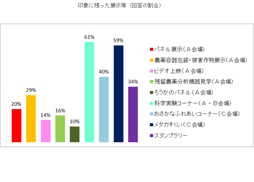 図:アンケート結果4