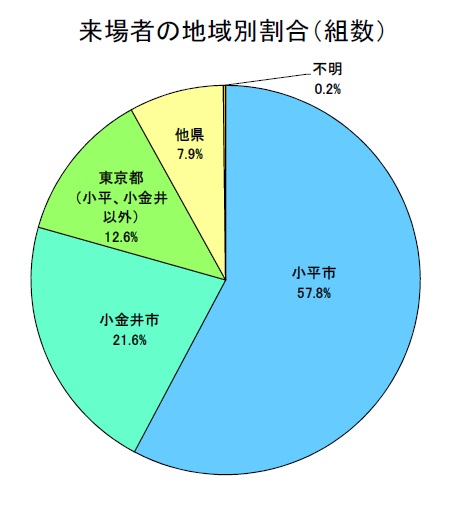 図:アンケート結果2