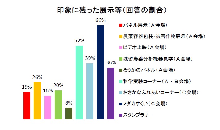 図:アンケート結果4