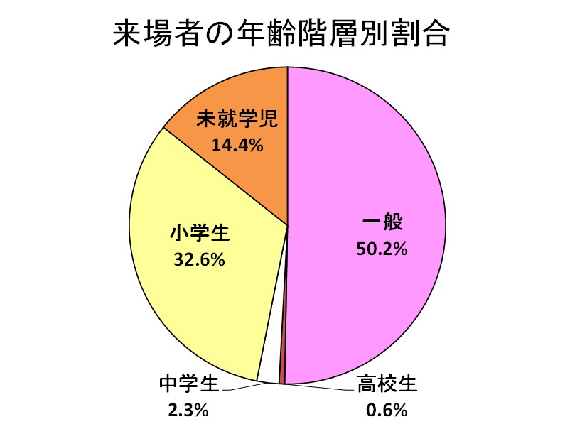 図:アンケート結果1