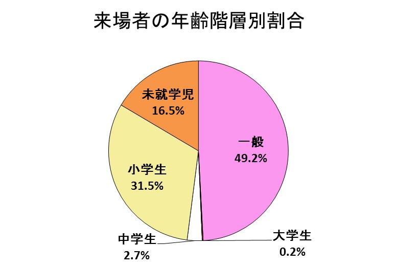 図:アンケート結果1