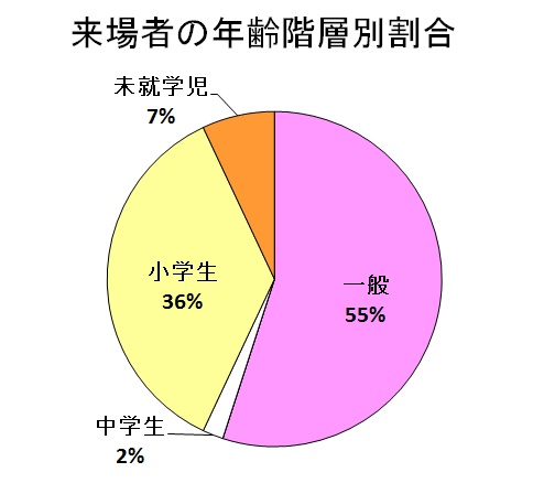 図:アンケート結果1